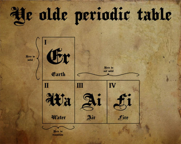 Historia de la tabla periódica