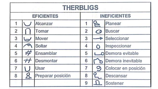 Los Therbligs