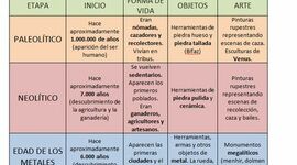 Timeline: CRONOLOGIA PREHISTÒRIA.