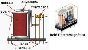 Relés Electromagnéticos