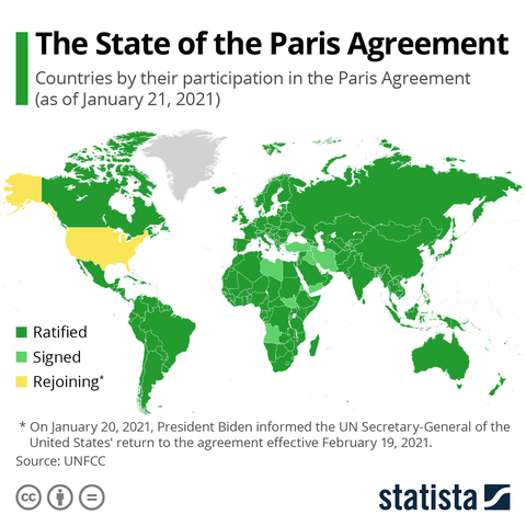 The Paris Agreement