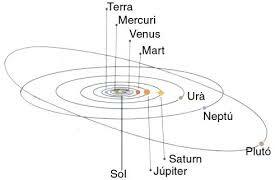 Kepler explica i demostra el moviment i la rotació dels planetes