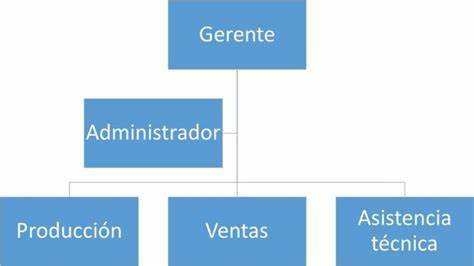 9. Teoría estructuralista