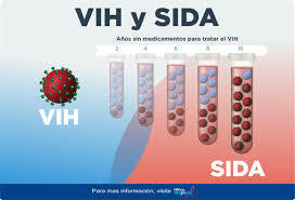 SIDA