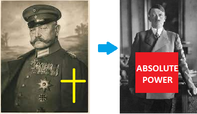 1934- Death of the president Hindenburg and expansion of Nazism