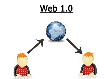 WEB 1.0
