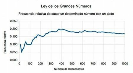 Teoría de los Grandes Números