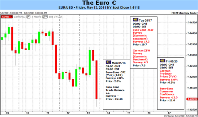 The Financial Pianic