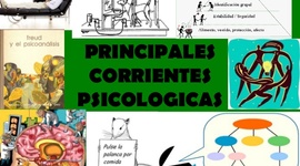 Timeline: Corrientes psicológicas