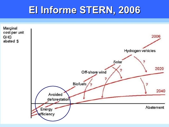 Informe Stern