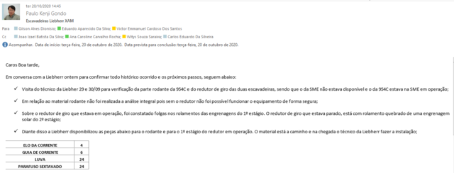 Peças disponibilizadas pela Liebherr