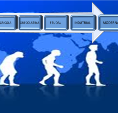 Timeline: NATURALEZA Y EVOLUCIÓN DE LAS ORGANIZACIONES