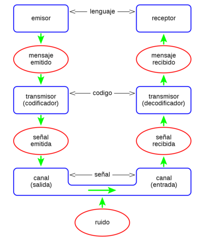 Teoría de la información