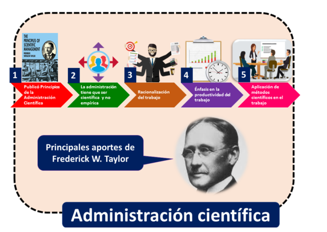 Frederick Winslow Taylor