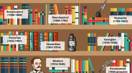 Timeline: THE CHRONOLOGICAL OVERVIEW OF ENGLISH LITERATURE
