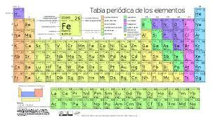 Orden de los elementos