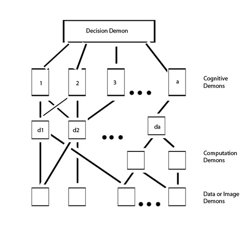 Aportación: Primer reconocimiento de patrones (Oliver  Selfridge)