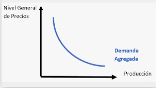 Macroeconomía en la actualidad
