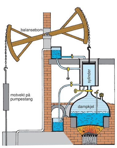 ferbedring av dampmaskinen