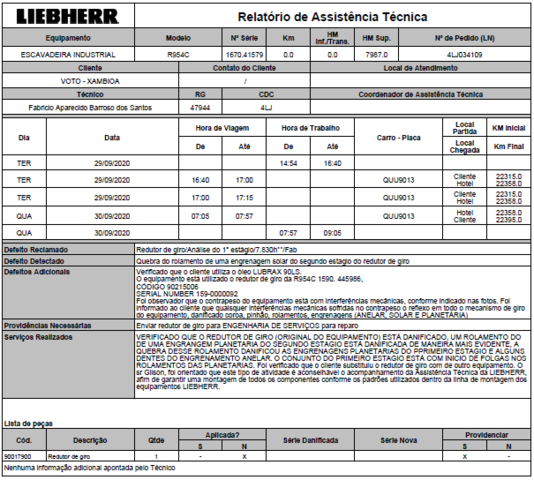 Visita Técnica - Relatório Técnico Redutor 954SME
