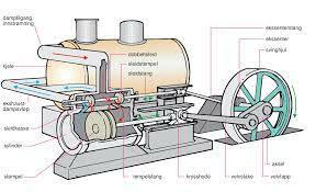 Dampmaskin blir forbedret