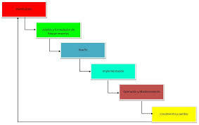 Ciclo de Vida del Software