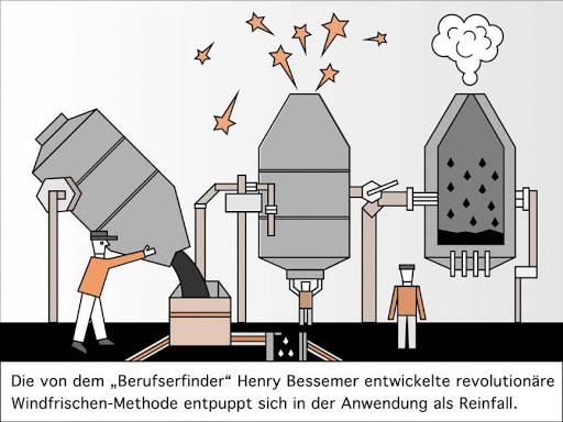 Bessemer converter process allowed steel to be made quickly and inexpensively