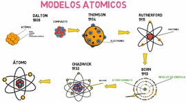 Timeline: La evolución de los modelos atómicos