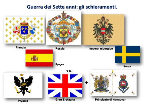 Guerra dei sette anni