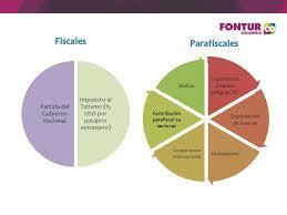Decreto 1036 de 2007.