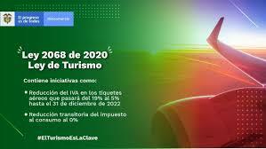 Nueva Ley de Turismo, Ley 2068 de 2020