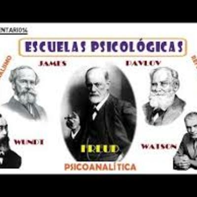 Timeline: Escuelas De La Psicología