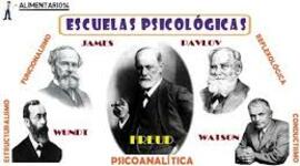 Timeline: Escuelas De La Psicología