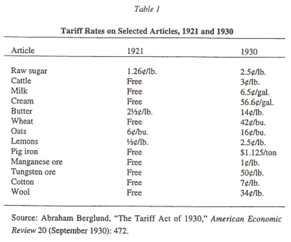 Fordney-McCumumber Tariff