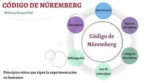 Código de Nuremberg