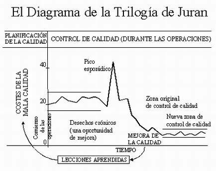 Primera edición oficial