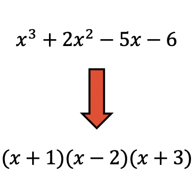 La factorización.
