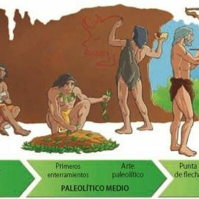 Timeline: Evolucion historica social de la salud ocupacional