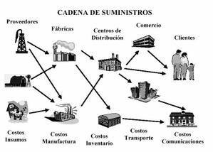 Nacimiento de la cadena de producción con Henry Ford
