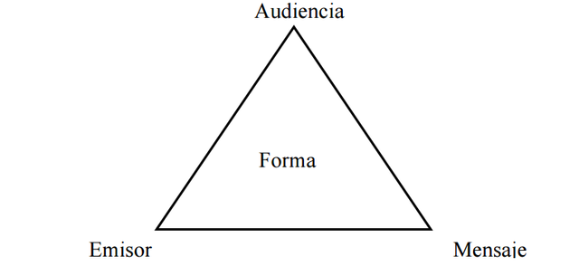 Modelo de Aristoteles