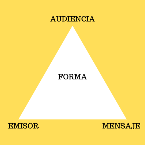 Modelo Aristoteles