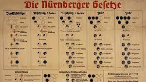 Nuremberg Laws enacted