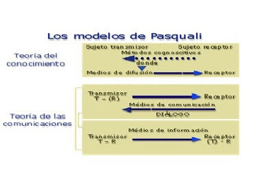 Modelo de Antonio Pasquiali