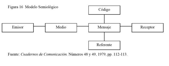Modelo Semiológico