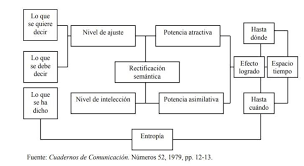 Modelo de Juan Nieto Rodríguez