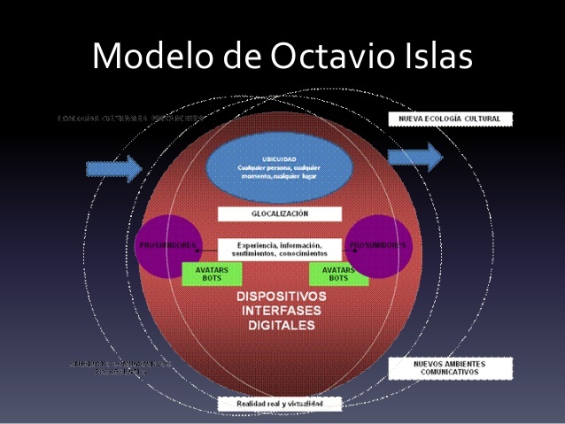 Modelo de Octavio Islas