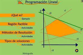 Programación lineal