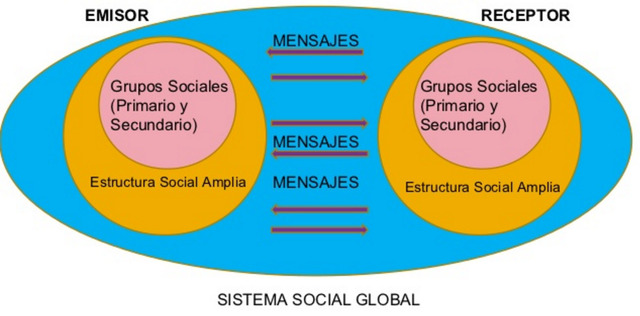 Modelo de Riley y Riley