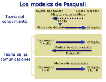Modelo de Antonio Pasquiali