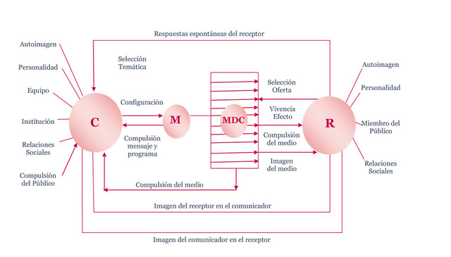 Modelo de Maletzke